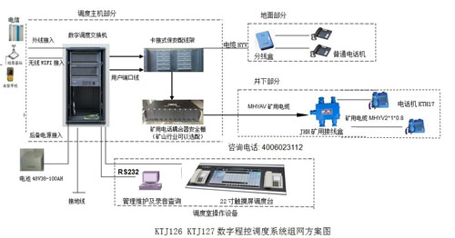 煤礦觸摸屏調度體系方案圖